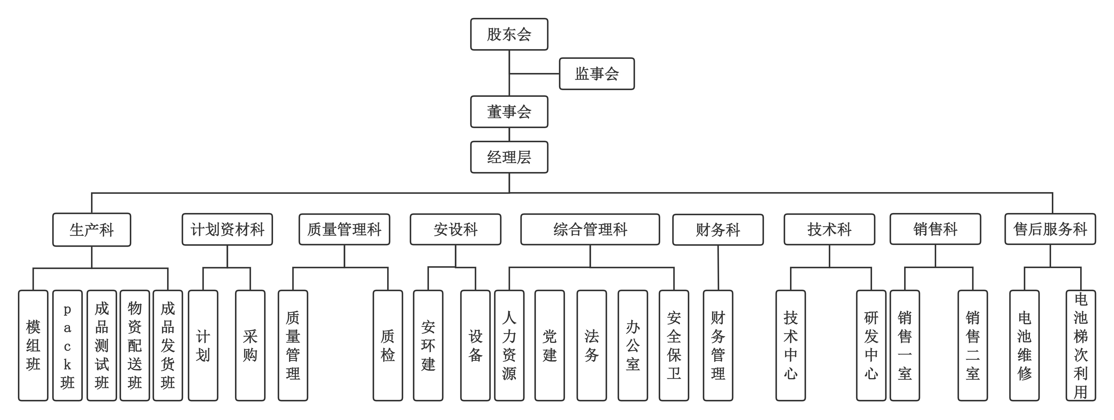 公司組織架構(gòu)(1).jpg